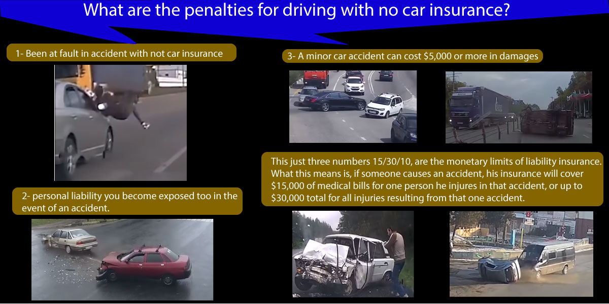 Penalties for Driving With No Car Insurance | Go Direct, Avoid Scam