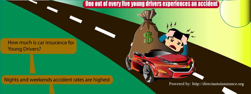 Car Insurance Young Drivers | Car Insurance For Young Drivers