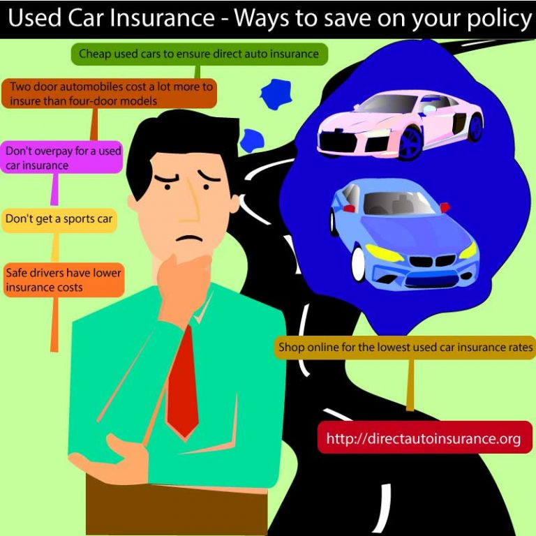 most used car insurance in usa