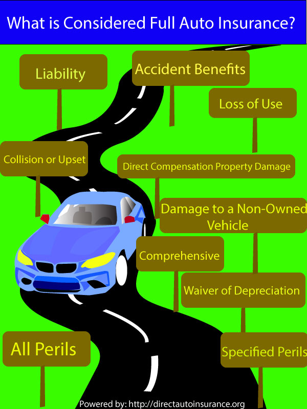 Auto Insurance Definition Liability Car Insurance Definitions