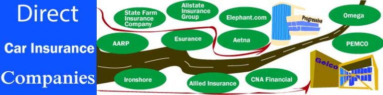 Direct auto insurance companies | Get your insurance direct