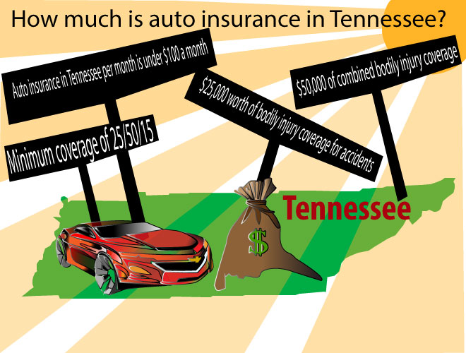 auto insurance Tenne