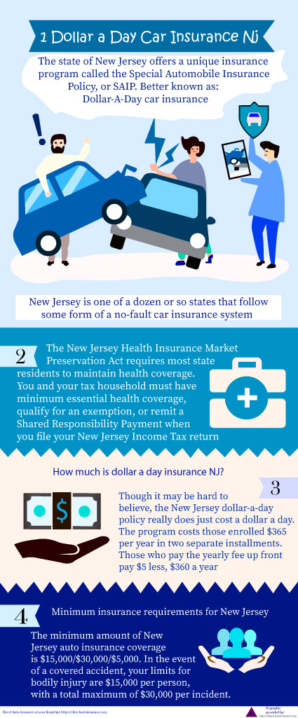 Drive new outlet jersey insurance