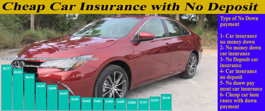 Cheap Car Insurance with No Deposit