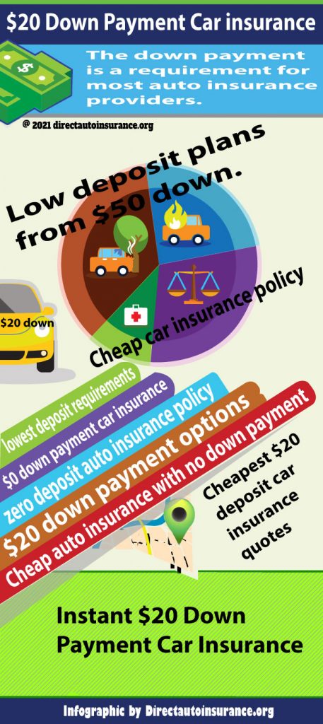 20 down payment car insurance