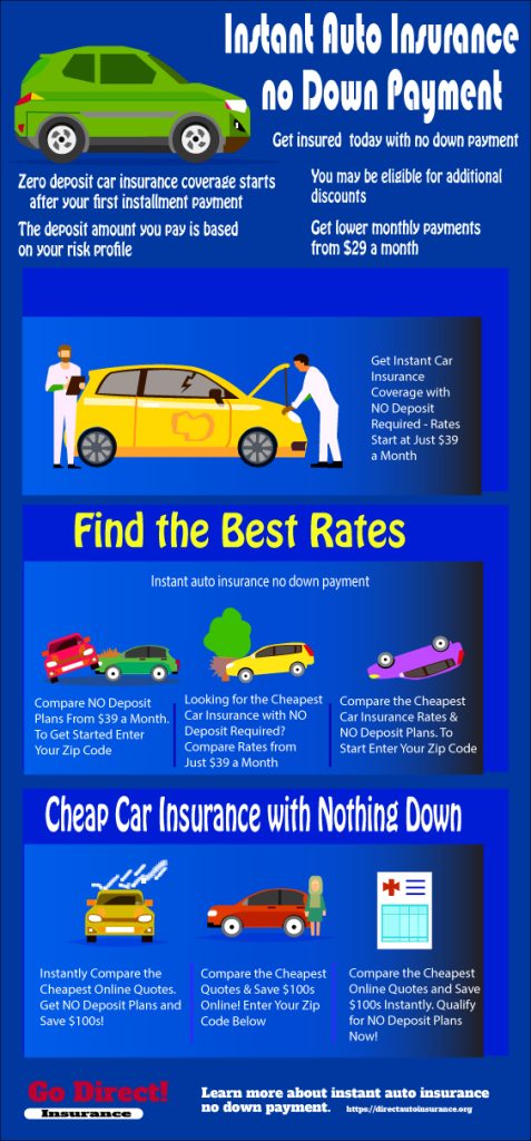 instant auto insurance with no deposit