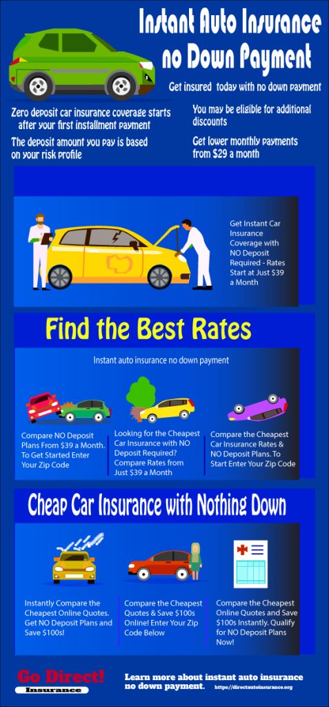 Instant Auto Insurance No Down Payment | Get Direct Zero Down Payment