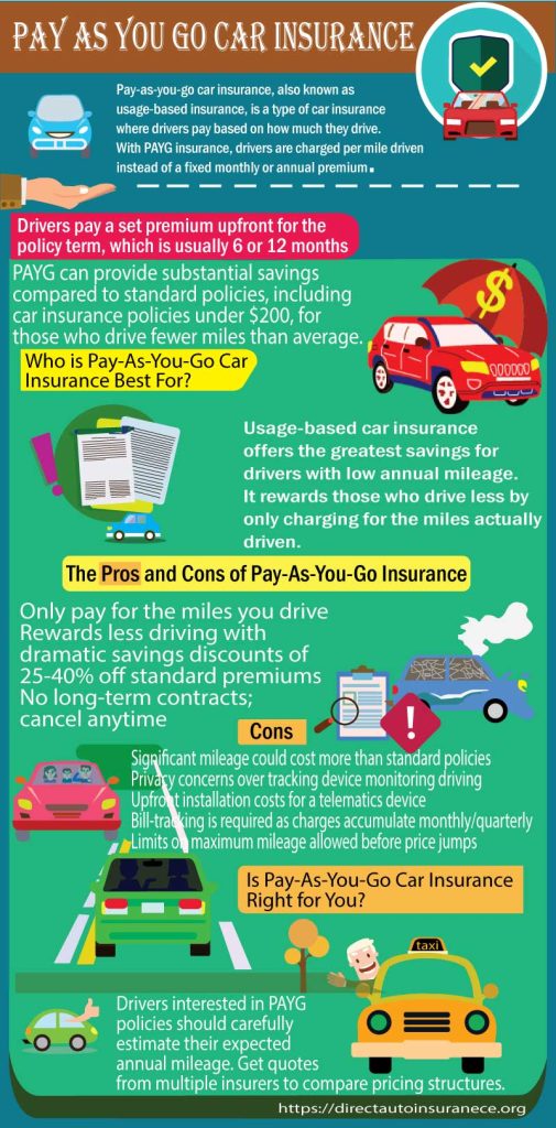 Pay as you go car insurance